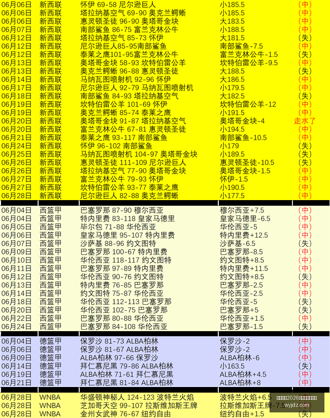 推荐,足球攻略周,世界杯赛事,国际足联2026世界杯投注平台,世界杯投注,2026世界杯,世界杯足球赛,足彩预测,世界杯比赛分析,在线体育投注,世界杯投注策略,足球赛事