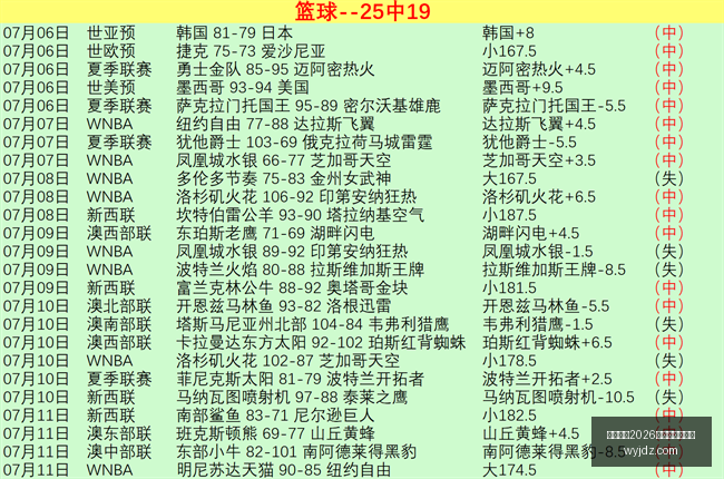 浙江男篮,赛季新动态,余嘉豪回归,国际足联2026世界杯投注平台,世界杯投注,2026世界杯,世界杯足球赛,足彩预测,世界杯比赛分析,在线体育投注,世界杯投注策略,足球赛事