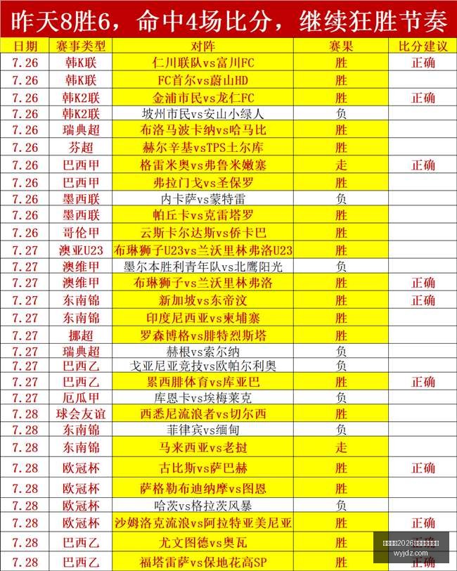 推荐,赛季挪超前,腓特烈斯塔,国际足联2026世界杯投注平台,世界杯投注,2026世界杯,世界杯足球赛,足彩预测,世界杯比赛分析,在线体育投注,世界杯投注策略,足球赛事