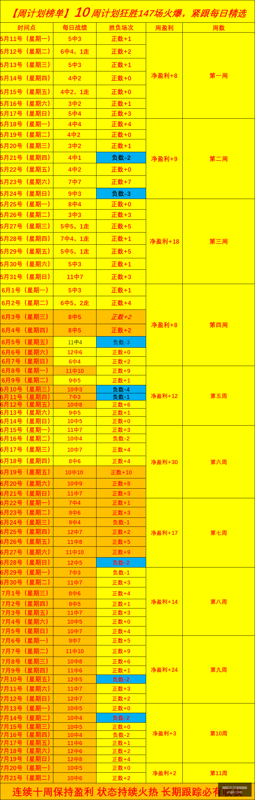 国安状态火,连续,平领跑联赛,国际足联2026世界杯投注平台,世界杯投注,2026世界杯,世界杯足球赛,足彩预测,世界杯比赛分析,在线体育投注,世界杯投注策略,足球赛事