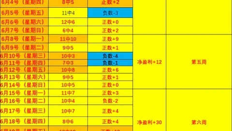 国安状态火热，连续9胜2平领跑联赛，四连胜后跃居第二名：2026赛季夺冠指南